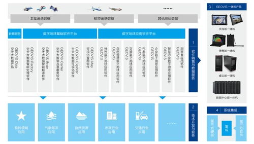 數(shù)字地球第一股中科星圖一季度營(yíng)收大增165%，多家機(jī)構(gòu)新進(jìn)持倉(cāng)，信息系統(tǒng)集成服務(wù)成增長(zhǎng)引擎